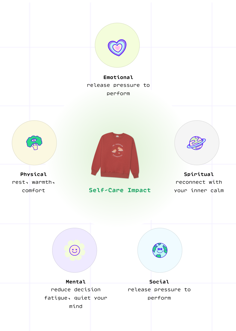 Concept Map (Mobile)