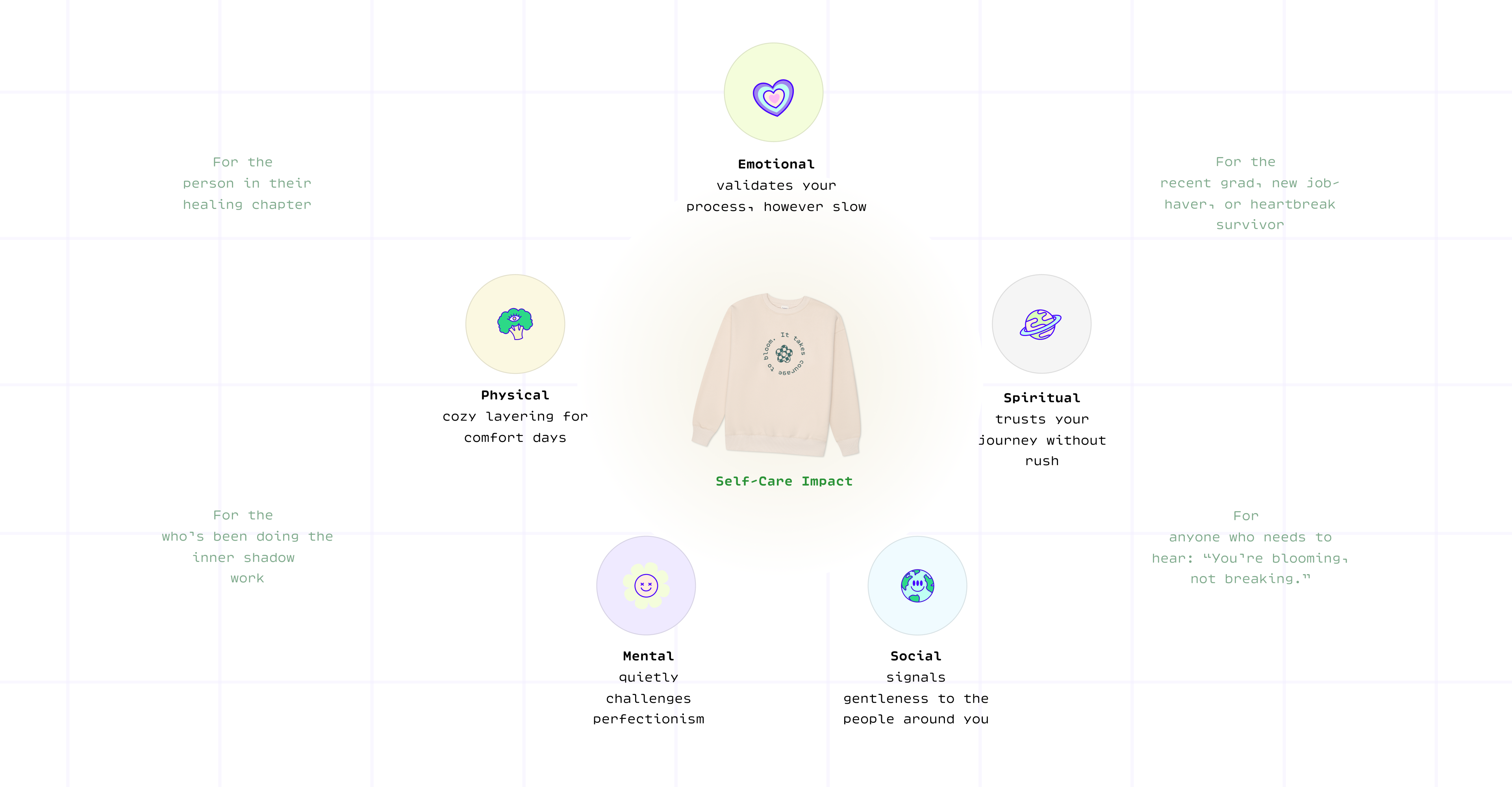 Concept Map
