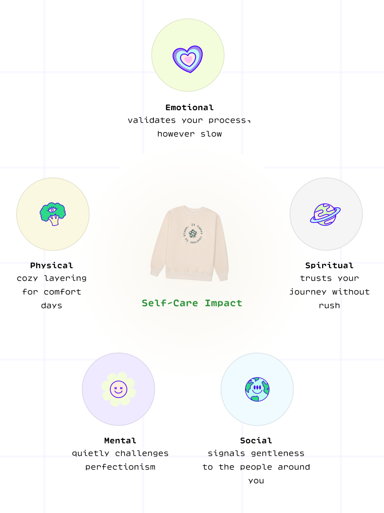 Concept Map (Mobile)