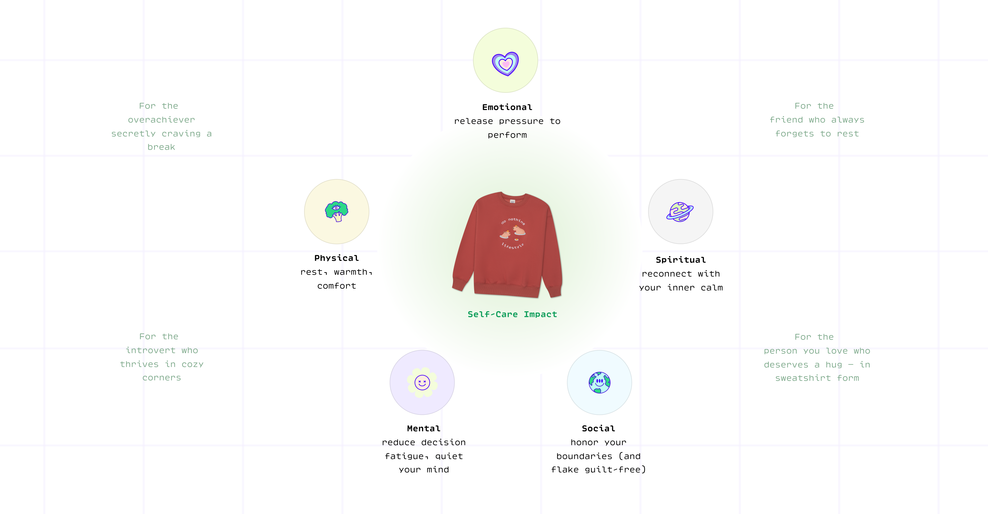 Concept Map