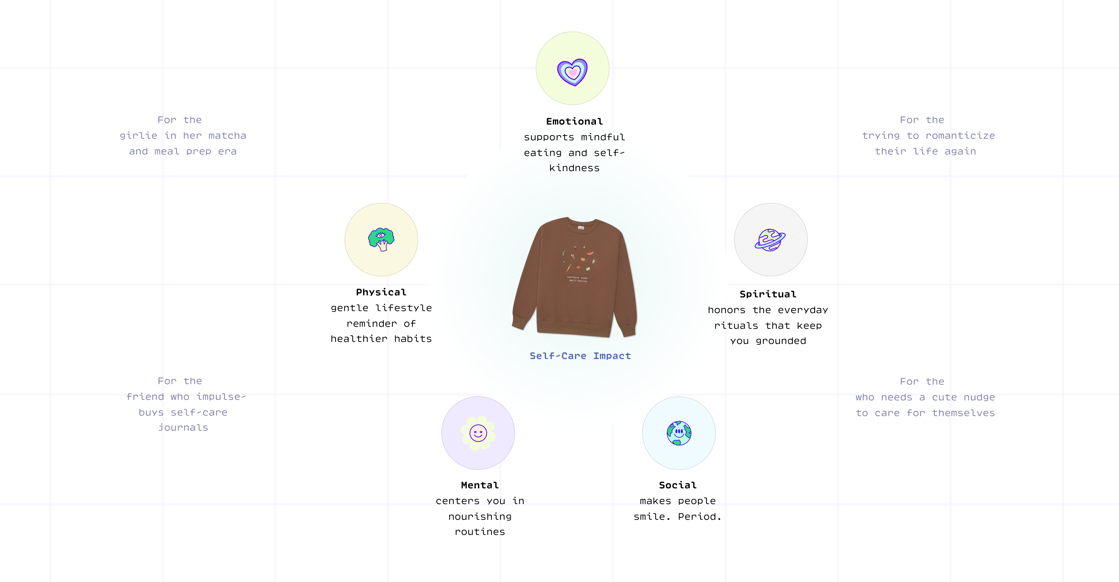 Concept Map