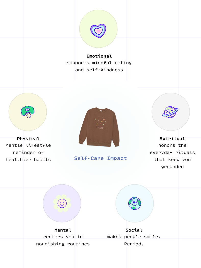 Concept Map (Mobile)