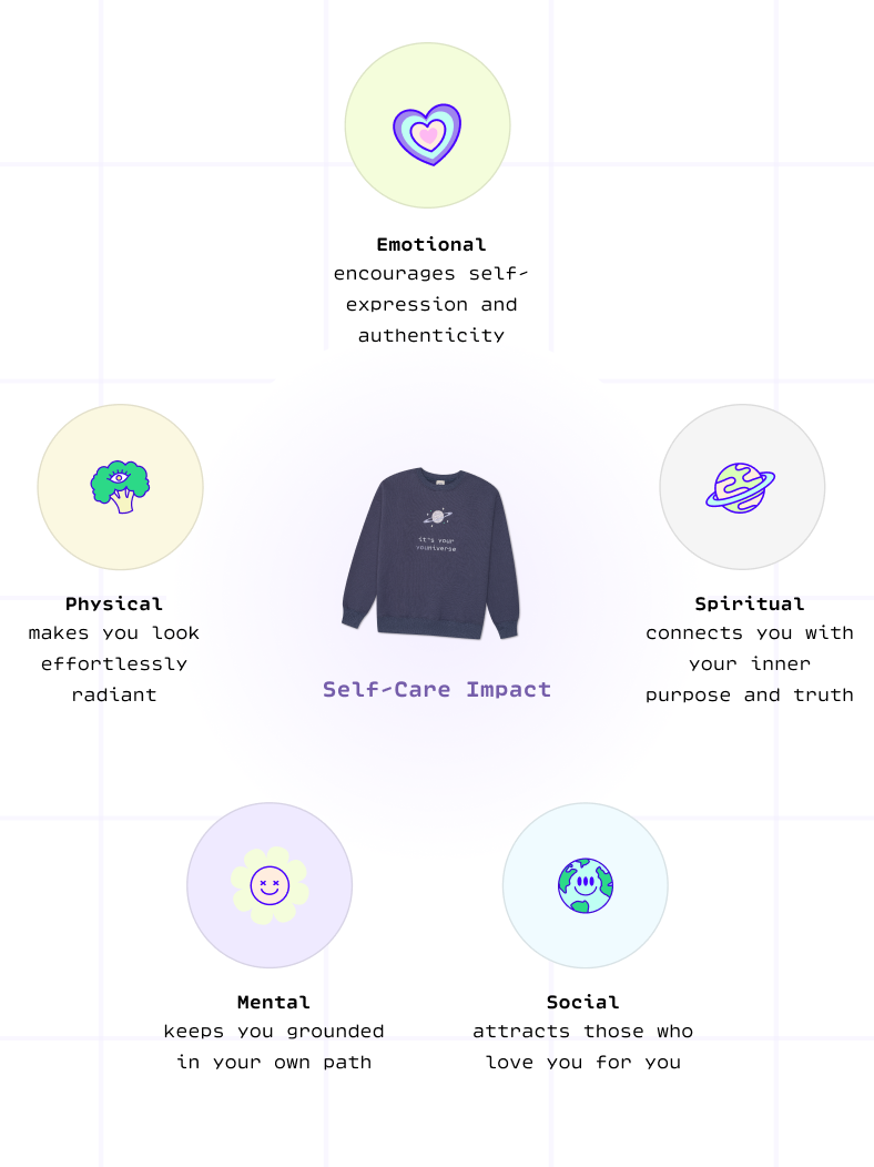 Concept Map (Mobile)